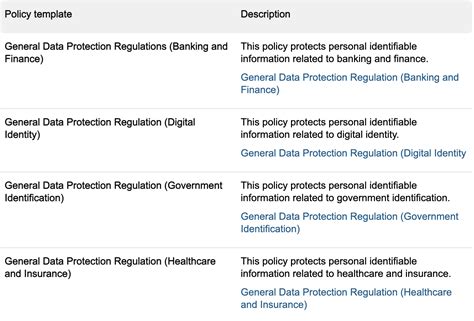 Create and deploy a data loss prevention policy .